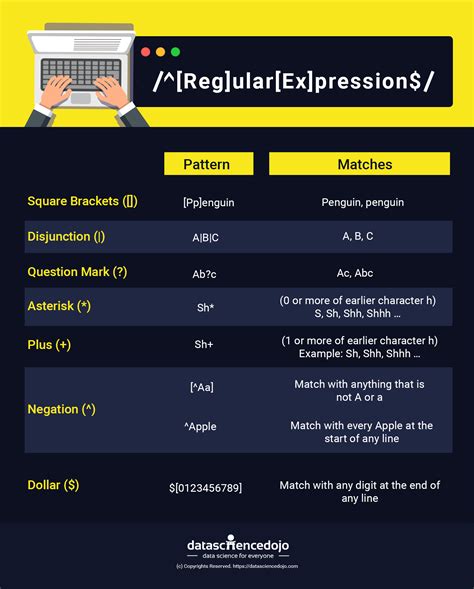 regex 101|Learn Regex: A Beginner's Guide .